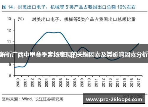 解析广西中甲赛季客场表现的关键因素及其影响因素分析 解析广西中甲赛季客场表现的关键因素及其影响因素分析