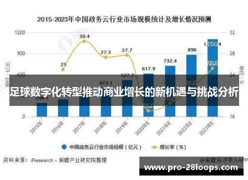 足球数字化转型推动商业增长的新机遇与挑战分析 足球数字化转型推动商业增长的新机遇与挑战分析