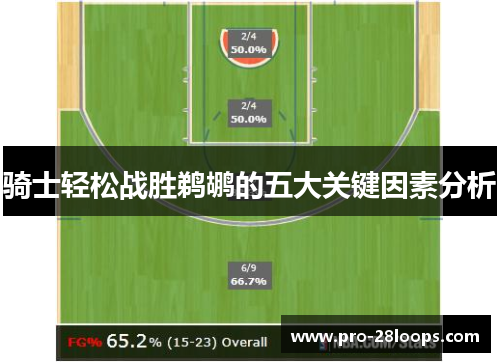 骑士轻松战胜鹈鹕的五大关键因素分析