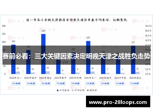 赛前必看：三大关键因素决定明晚天津之战胜负走势