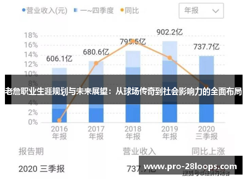 老詹职业生涯规划与未来展望:从球场传奇到社会影响力的全面布局 老詹职业生涯规划与未来展望:从球场传奇到社会影响力的全面布局