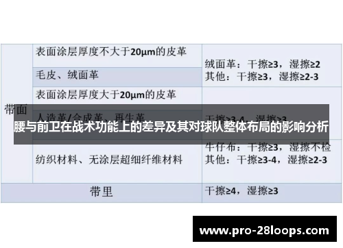 腰与前卫在战术功能上的差异及其对球队整体布局的影响分析 腰与前卫在战术功能上的差异及其对球队整体布局的影响分析