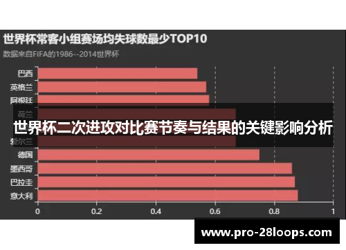 世界杯二次进攻对比赛节奏与结果的关键影响分析