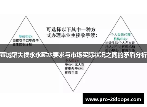 蓉城错失侯永永薪水要求与市场实际状况之间的矛盾分析