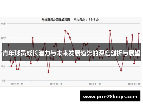 青年球员成长潜力与未来发展趋势的深度剖析与展望