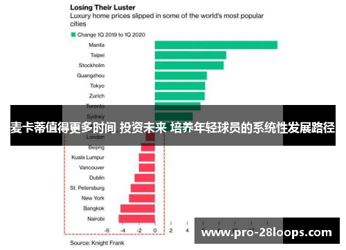 麦卡蒂值得更多时间 投资未来 培养年轻球员的系统性发展路径